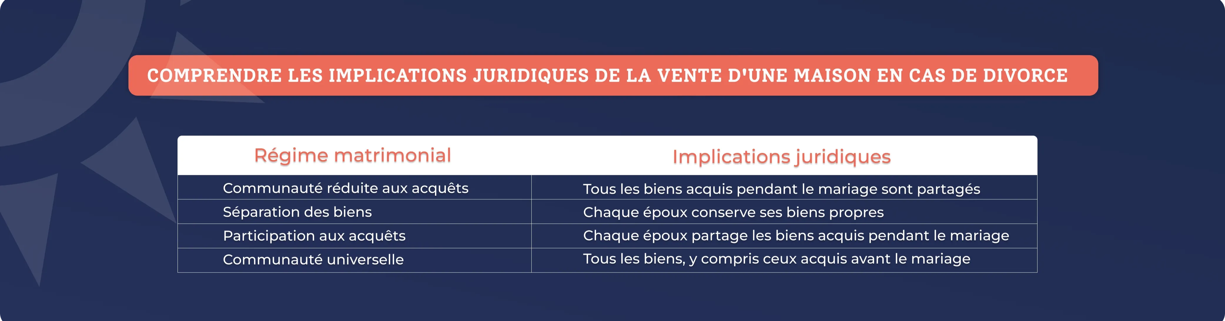 Les implications juridiques de vendre pendant un divorce